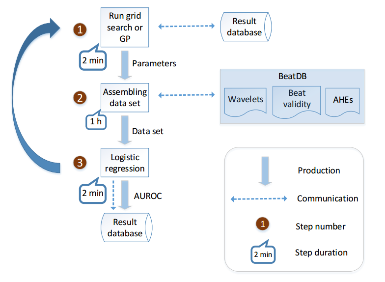 Gaussian Process-based Feature Selection for Wavelet Parameters