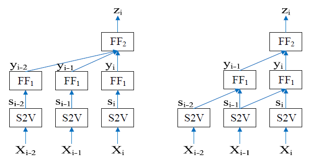 Sequential Short-Text Classification with Recurrent and Convolutional Neural Networks