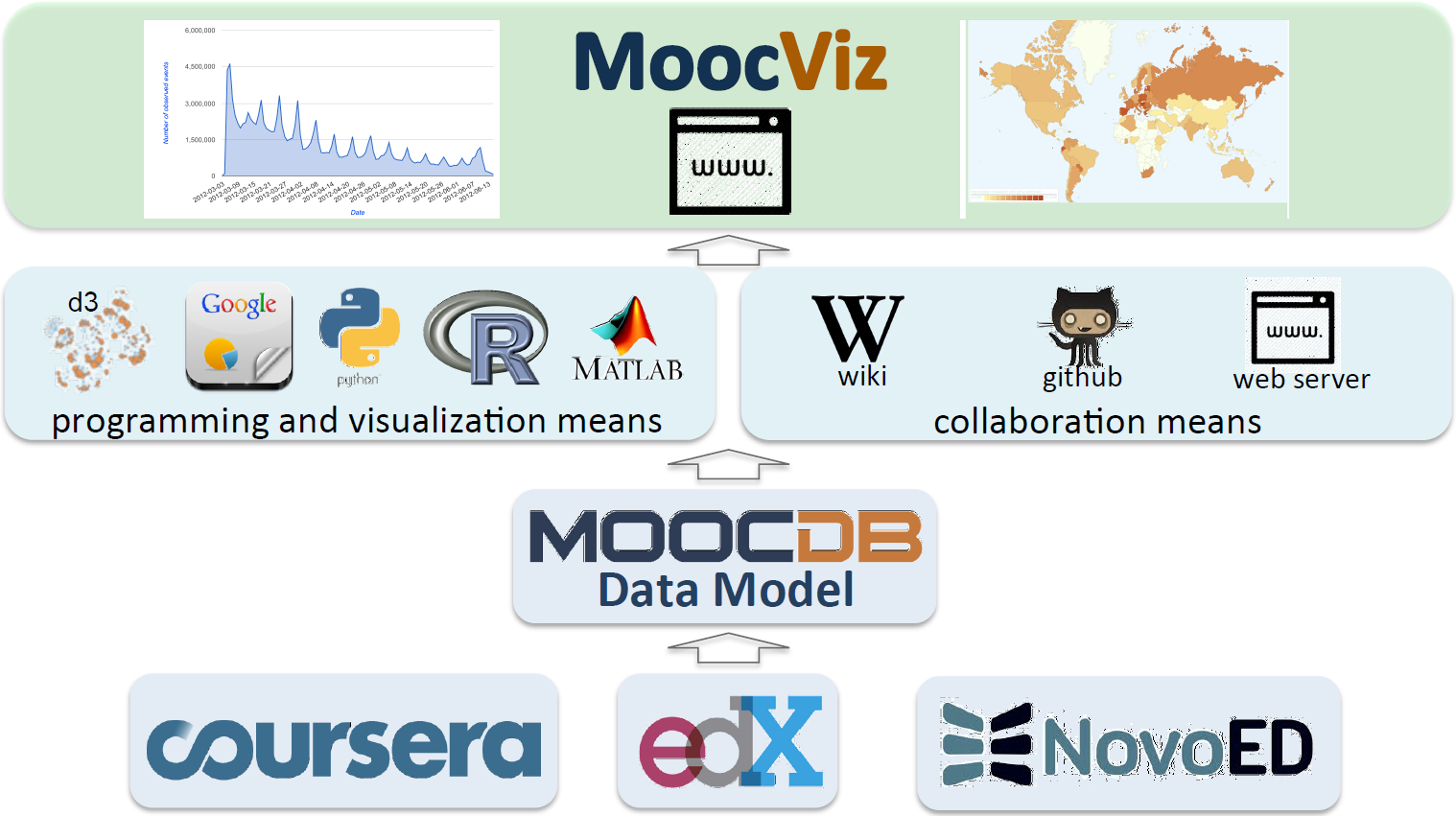 Overview of MOOCEnImages