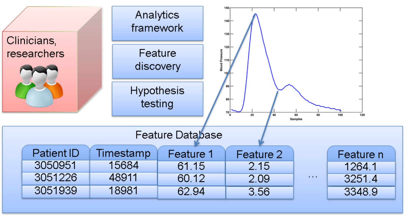 Overview of MOOCEnImages