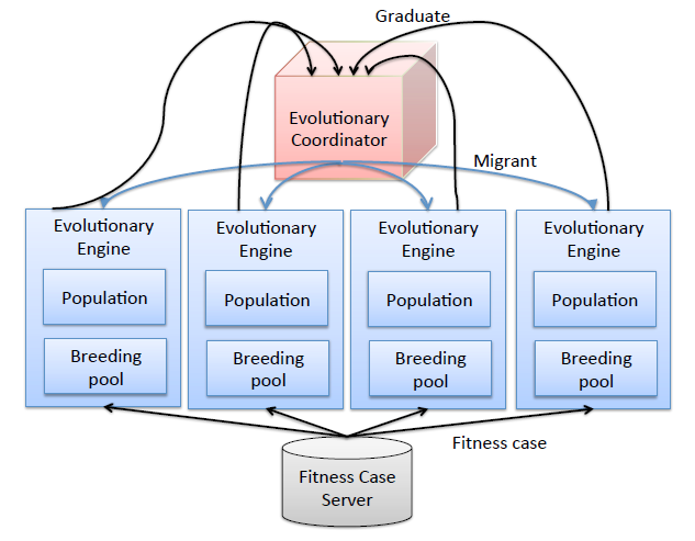 Overview of ECstar